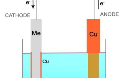 Electro Plating vs Electroless Plating